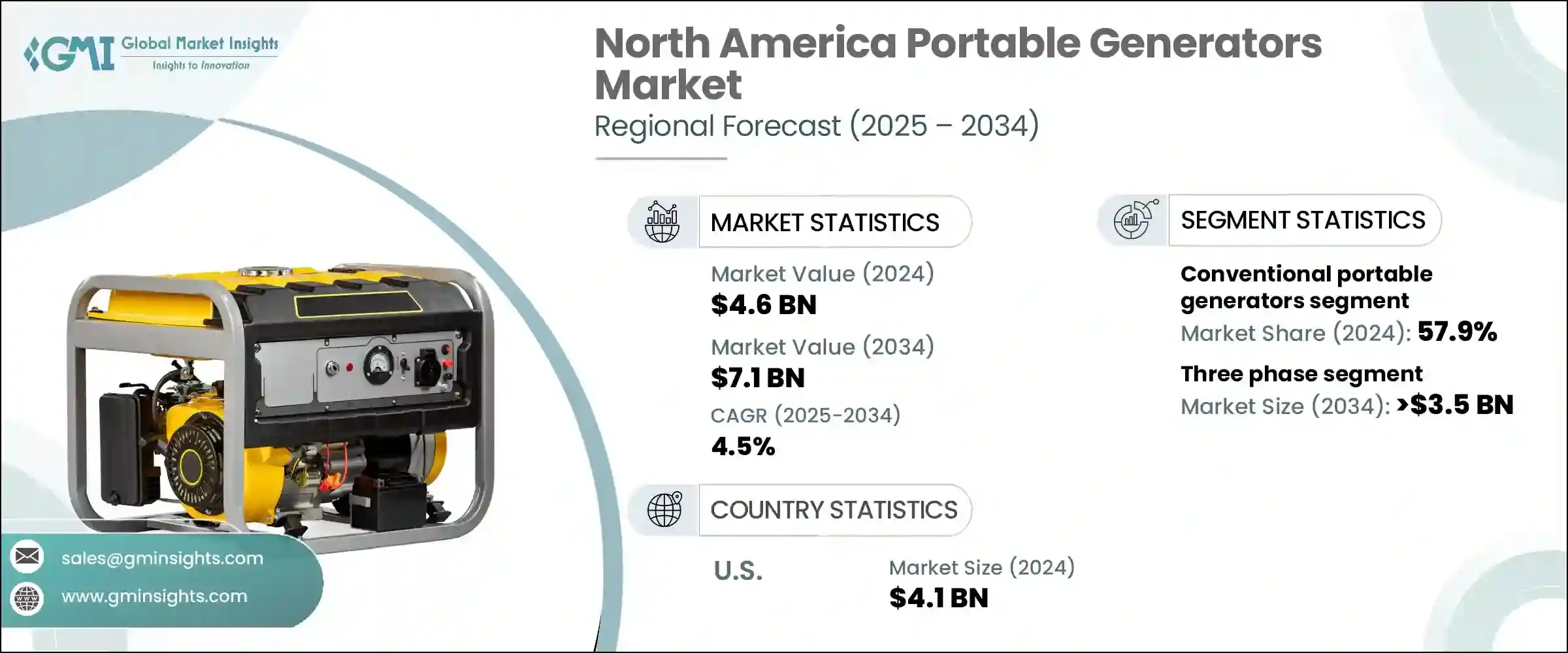 North America Portable Generators Market Research Report North America Portable Generators Market