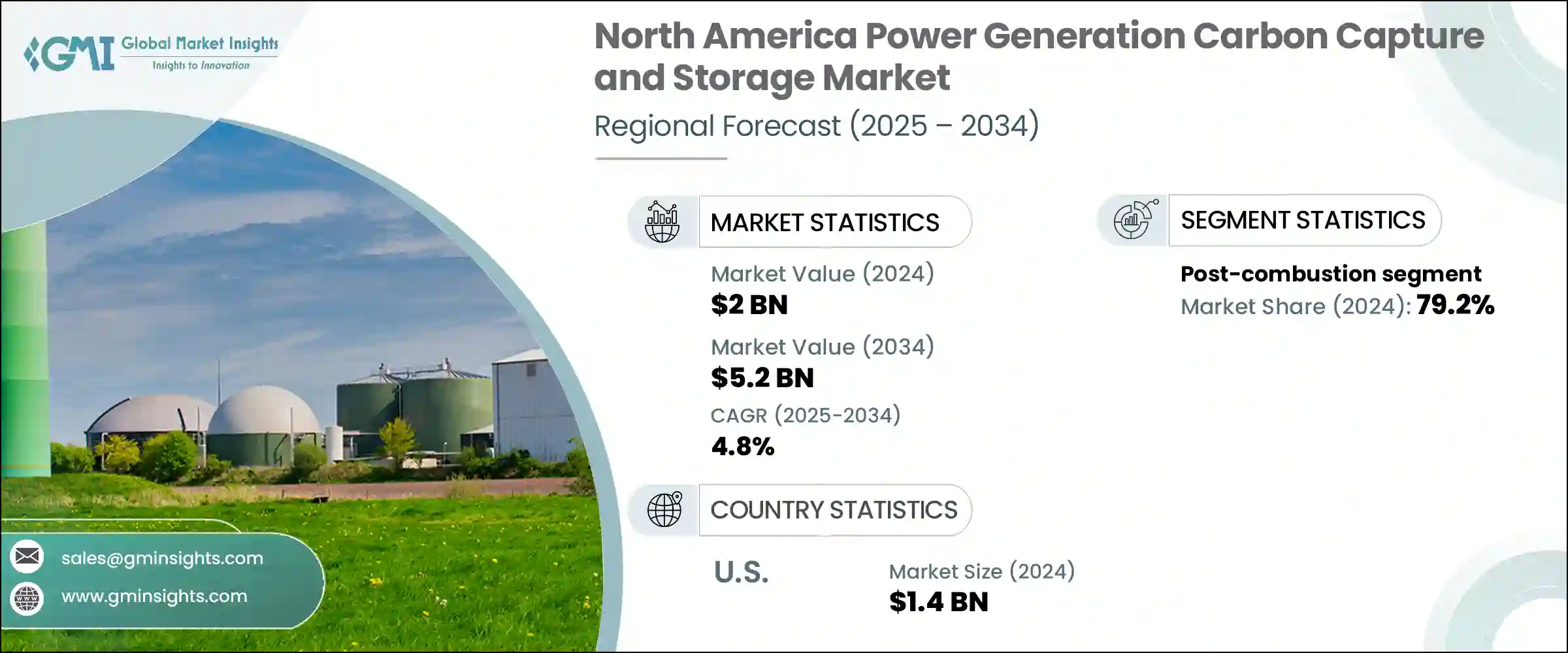 North America Power Generation Carbon Capture and Storage Market