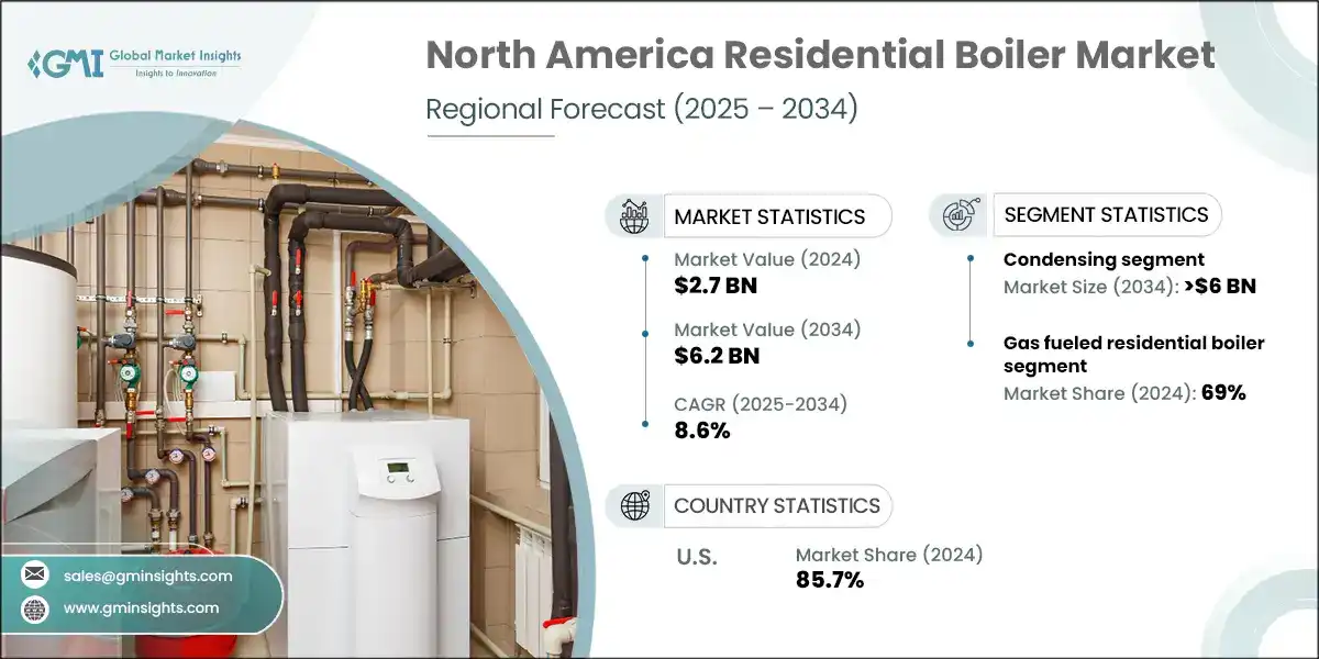 North America Residential Boiler Market