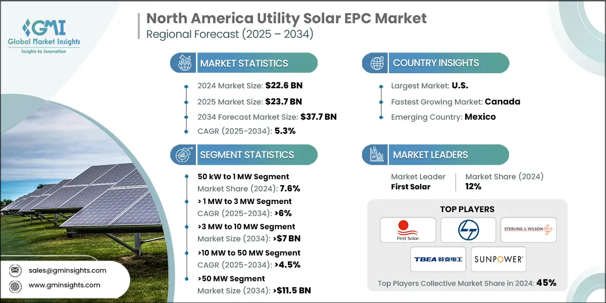 North America Utility Solar EPC Market