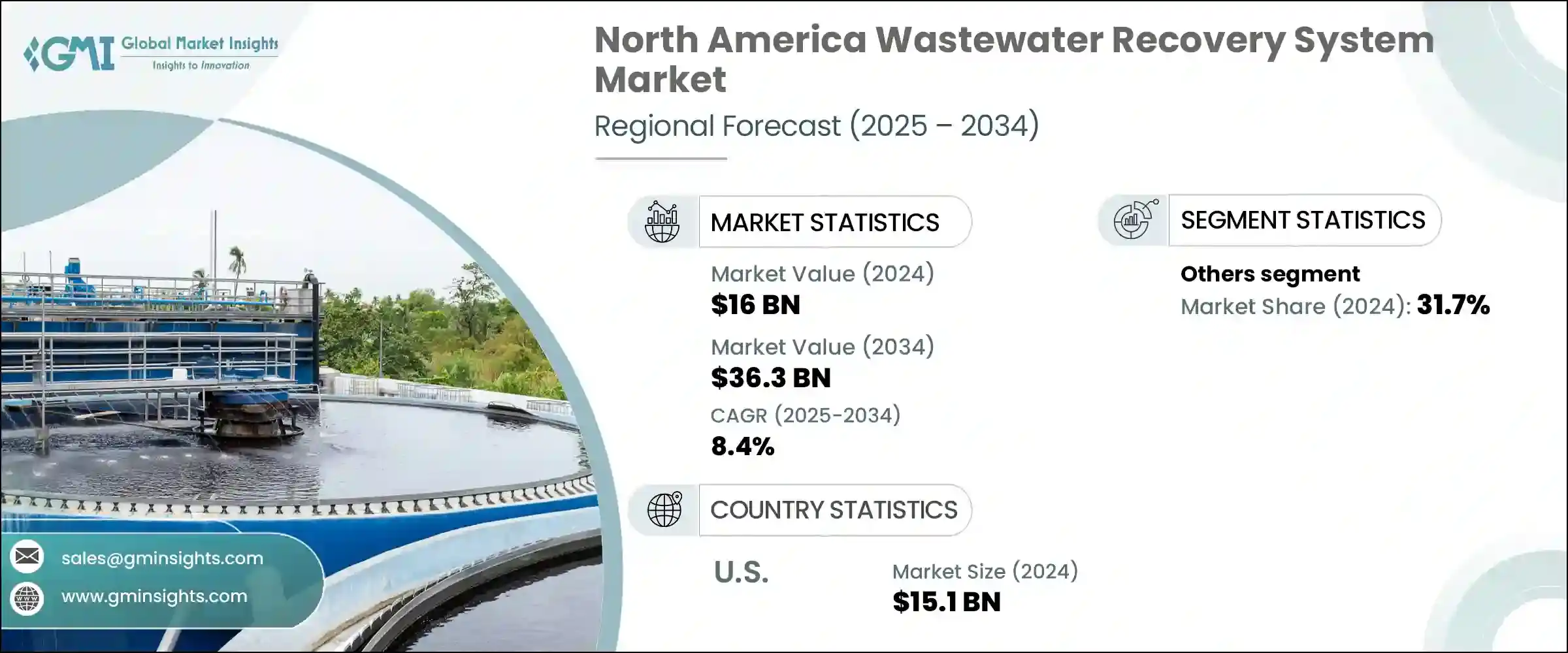 North America Wastewater Recovery System Market