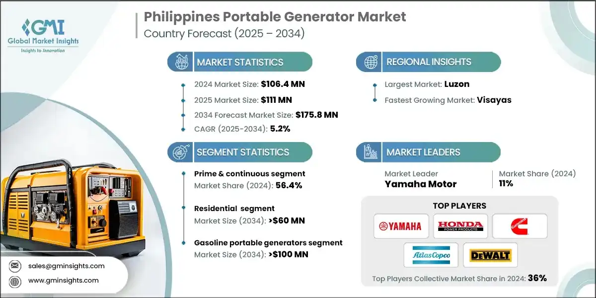 Philippines Portable Generator Market