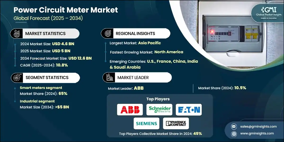 电力电路表市场