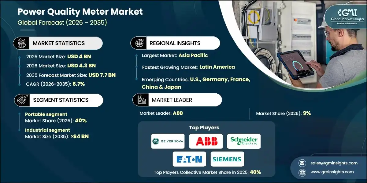 Power Quality Meter Market
