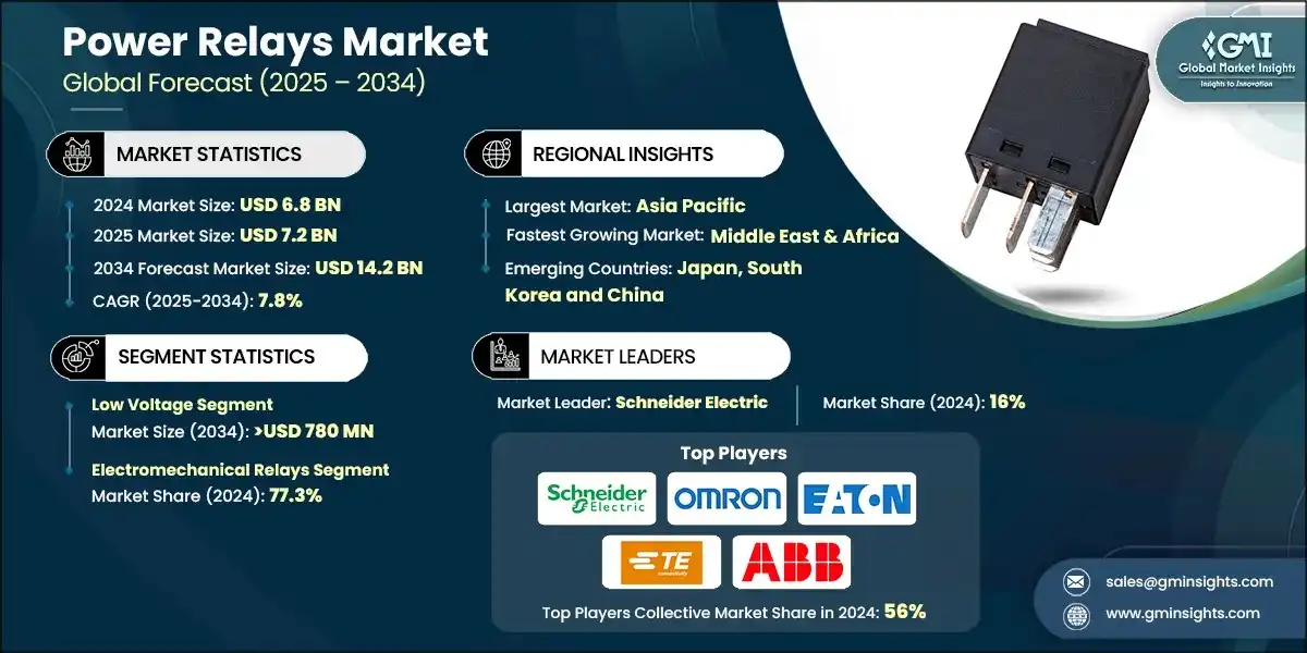 パワーリレー市場