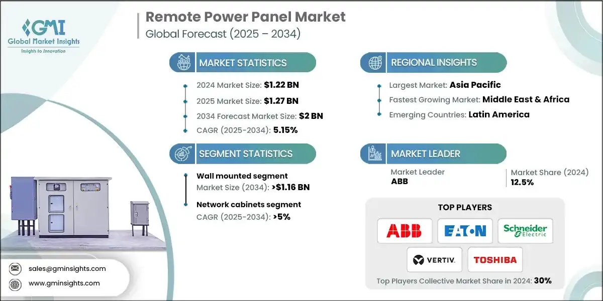 Remote Power Panel Market