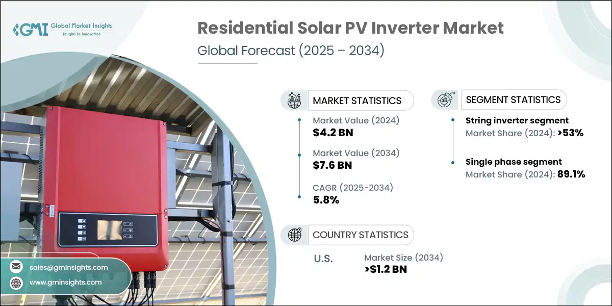 Residential Solar PV Inverter Market