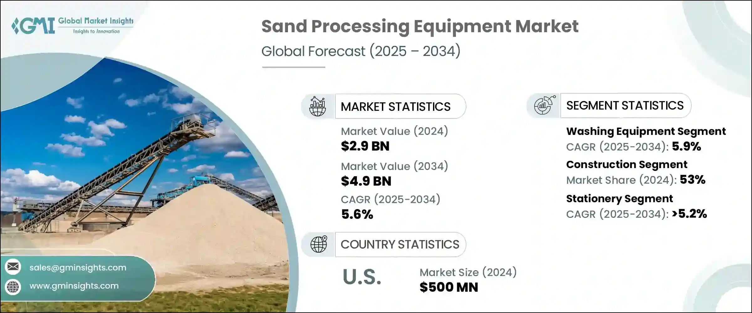 Sand Processing Equipment Market