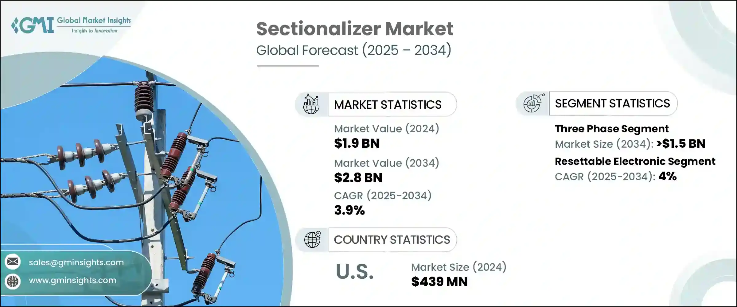 Sectionalizer Market