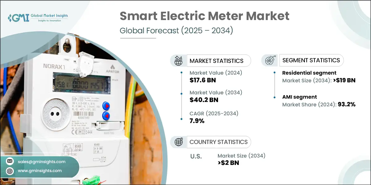 Smart Electric Meter Market