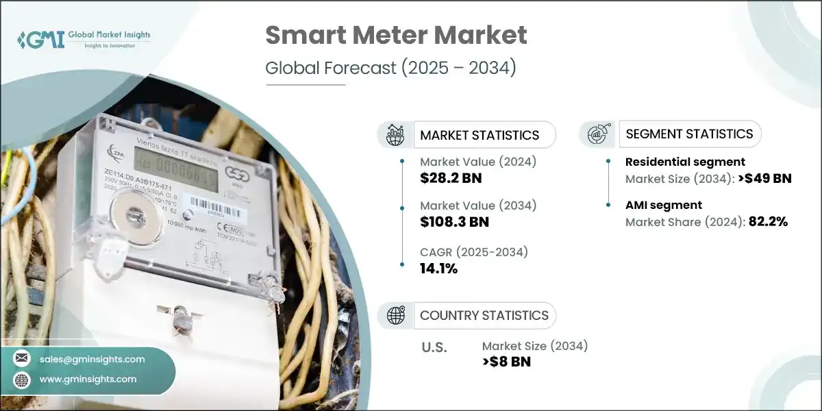 Smart Meter Market