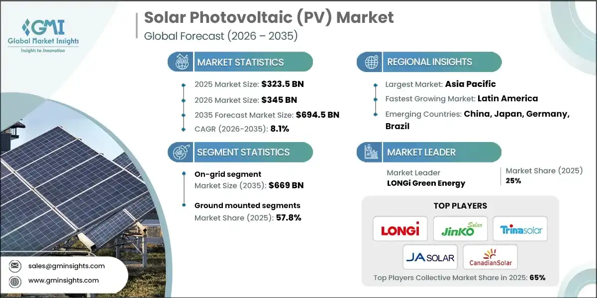 Solar PV Market Research Report Solar PV Market