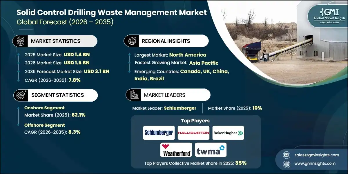 Solid Control Drilling Waste Management Market