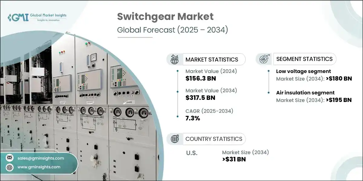 Switchgear Market