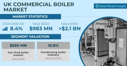 https://cdn.gminsights.com/image/rd/energy-mining-oil-and-gas/uk-commercial-boiler-market.jpg