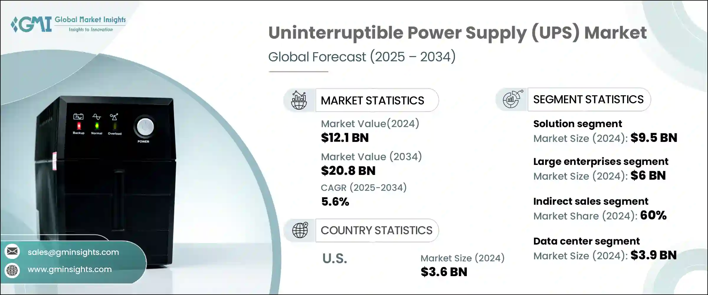 Uninterruptible Power Supply Market