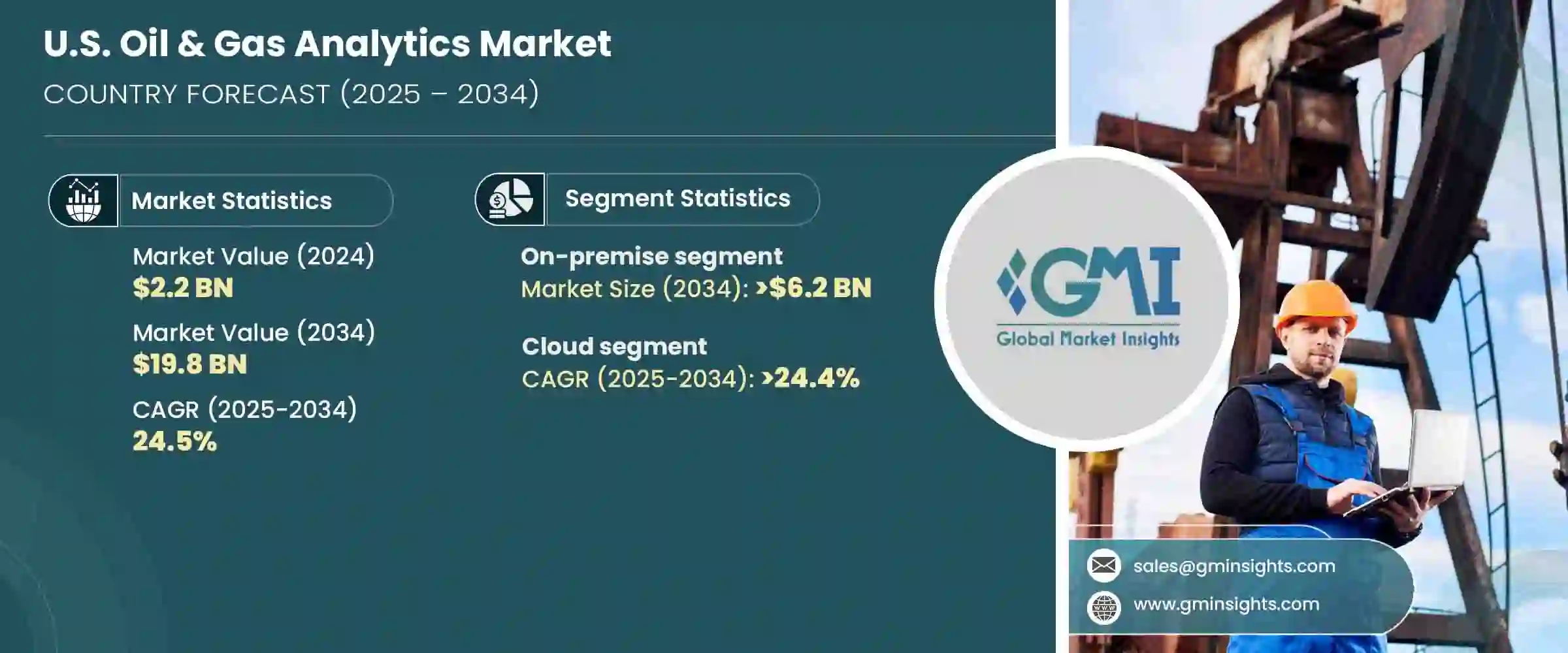 美国石油和天然气分析市场规模| 2034 年增长报告