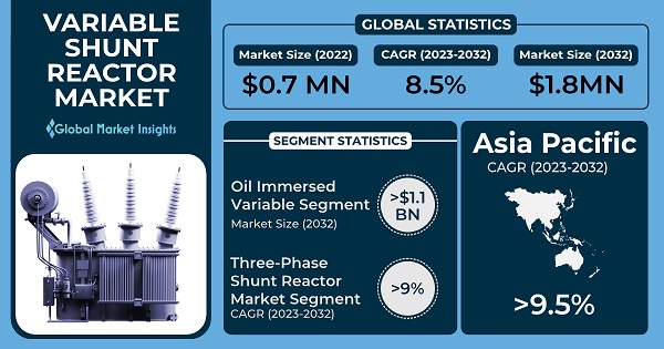 2023-2031 Automatic Pot Stirrer Market with Current Industry Demand & Growth