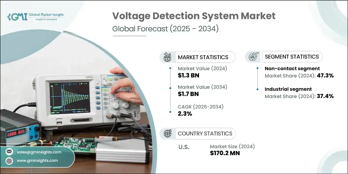 Voltage Detection System Market