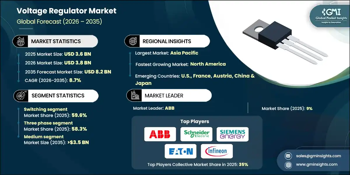 Voltage Regulator Market