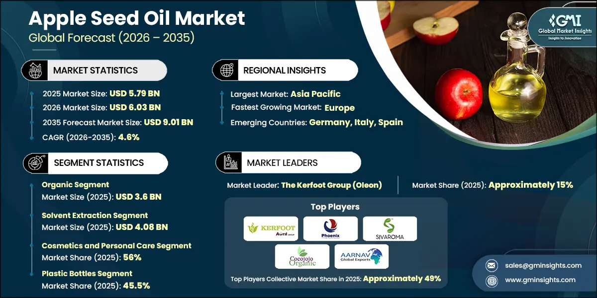 苹果籽油市场研究报告
