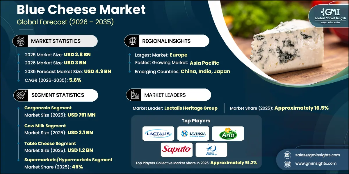 Blue Cheese Market Research Report