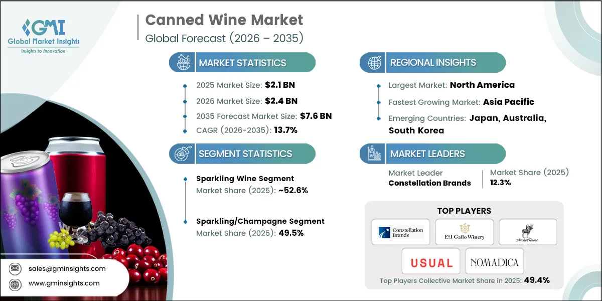 Canned Wine Market Research Report