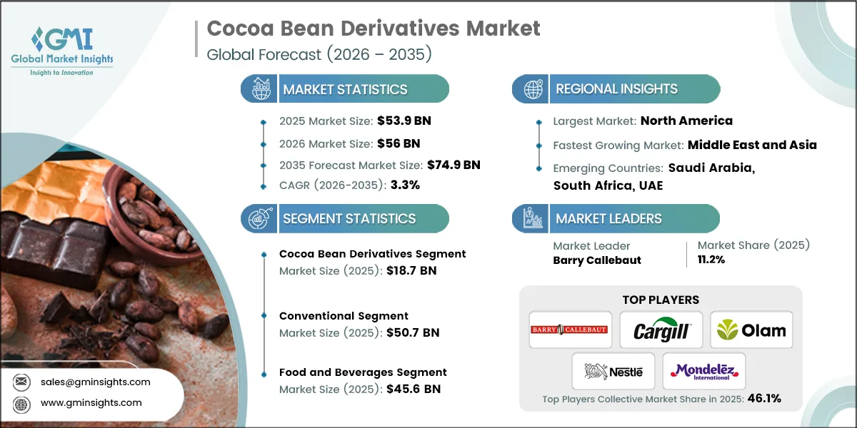 Cocoa Bean Derivatives Market Research Report.webp