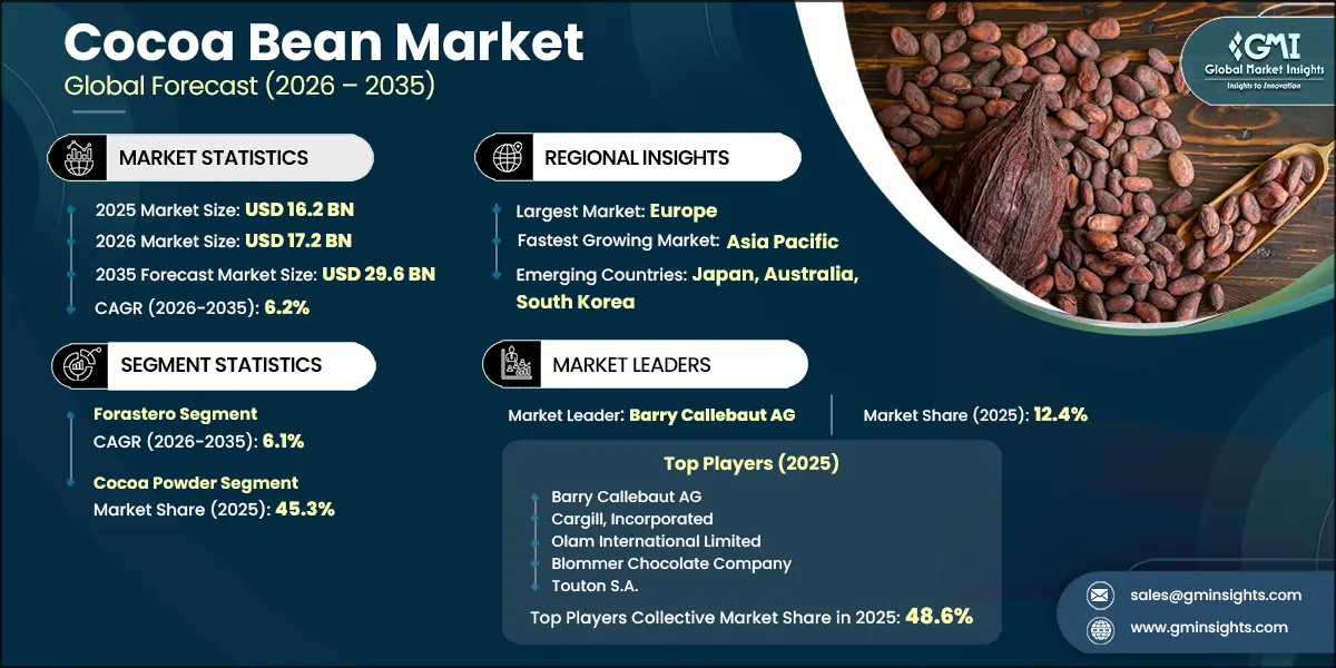 カカオ豆市場調査レポート