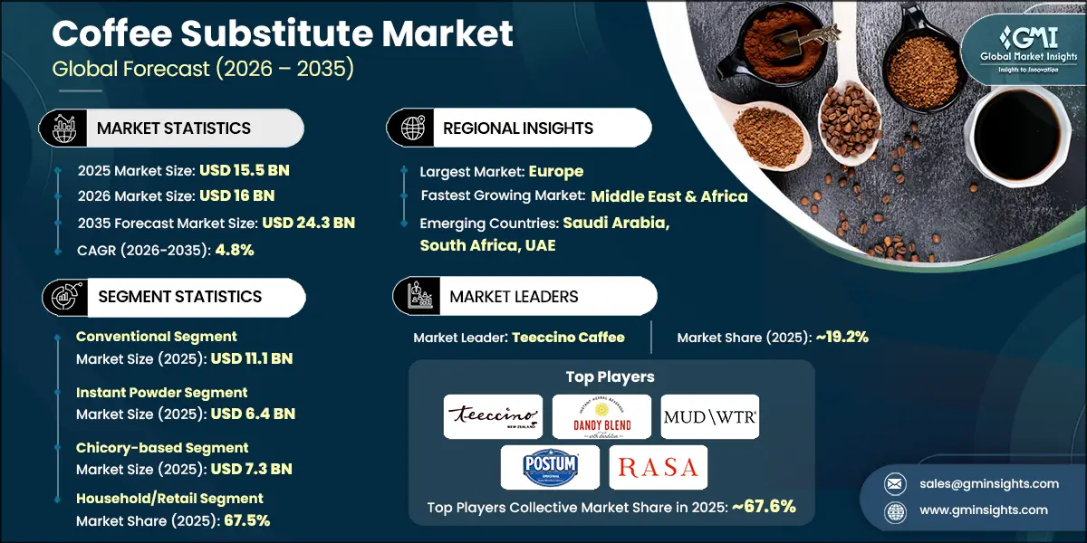 Kaffeersatz-Marktforschungsbericht