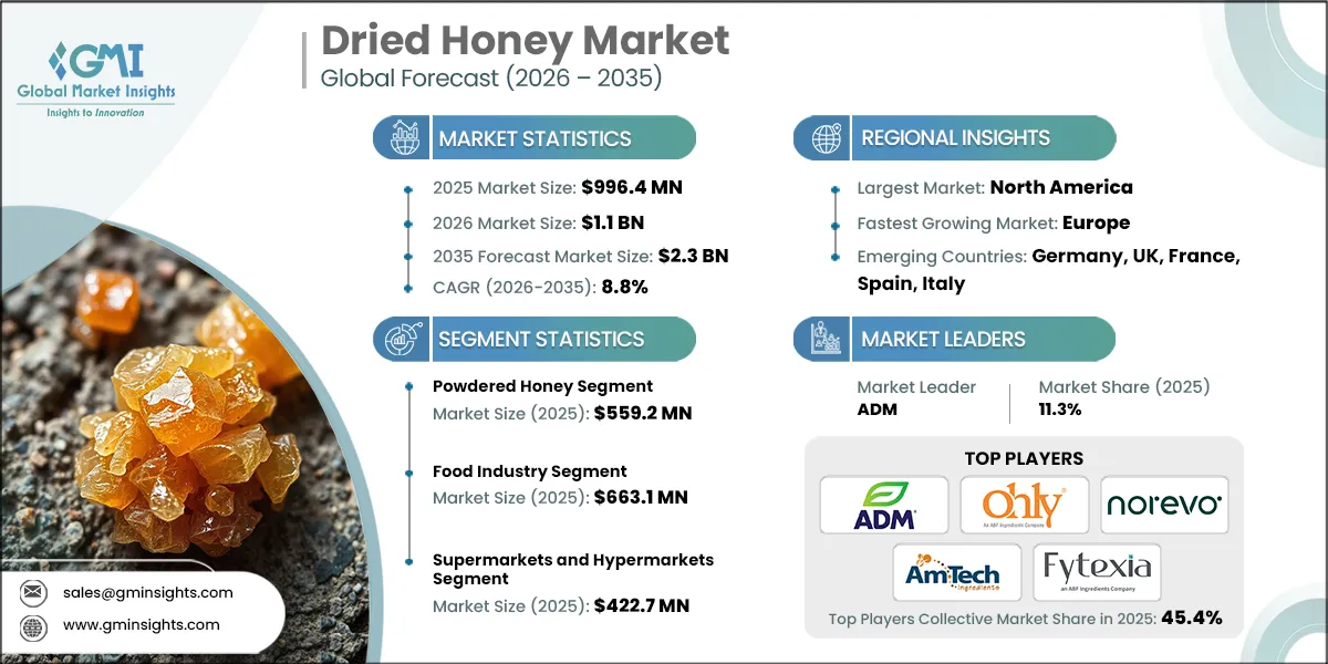 Dried Honey Market Research Report