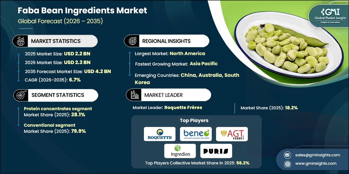 Faba Bean Ingredients Market Research Report