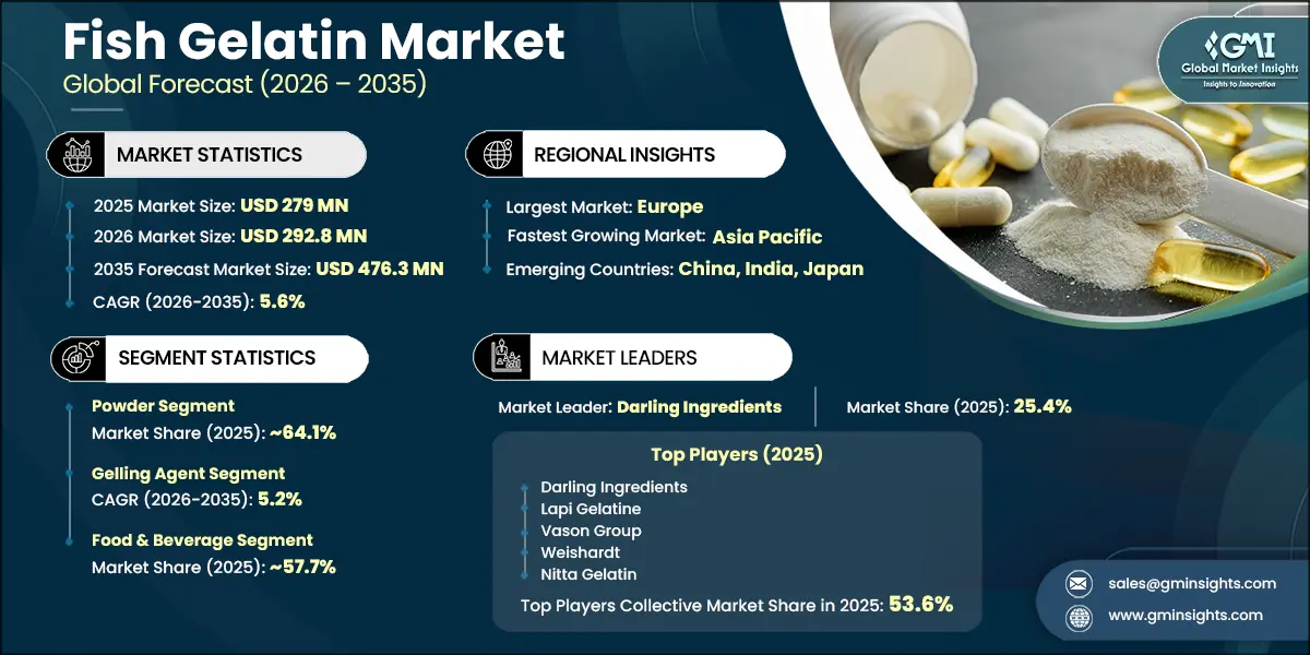 Fish Gelatin Market Research Report