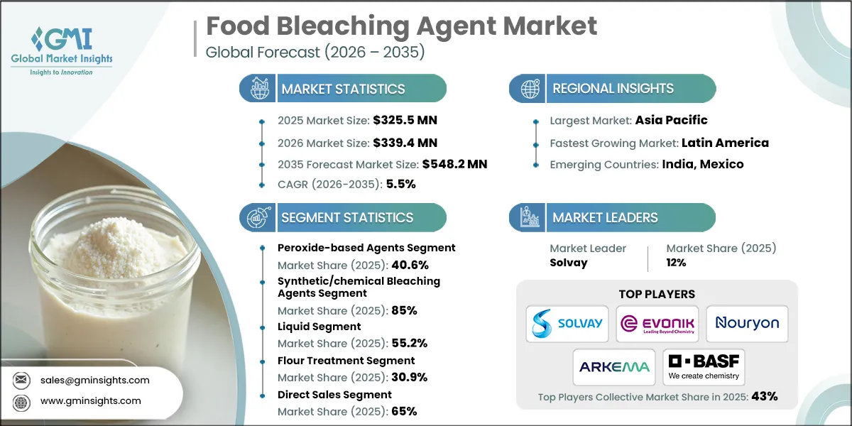 Food Bleaching Agent Market Research Report.webp