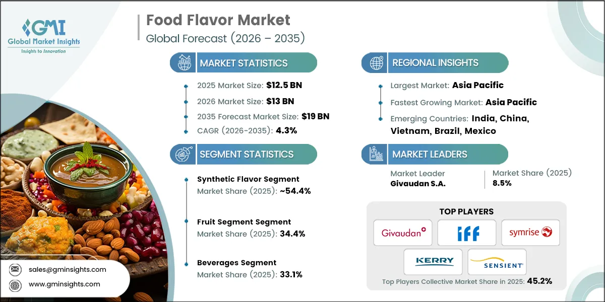 Food Flavor Market Research Report