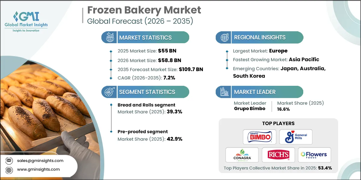 Frozen Bakery Market Research Report.webp