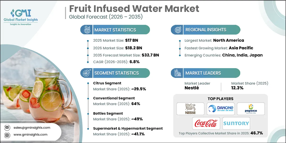Fruit Infused Water Market Research Report