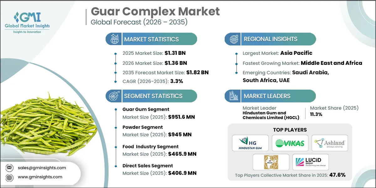 Guar Complex Market Research Report