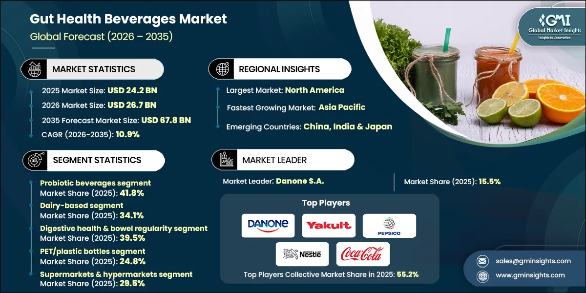 Gut Health Beverages Market Research Report