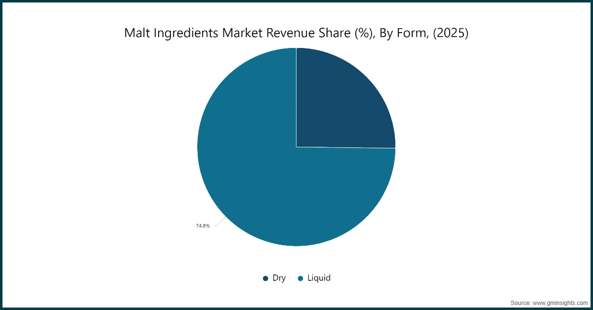 Market Research Chart