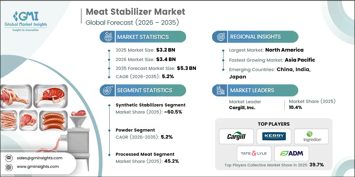Meat Stabilizer Market Research Report