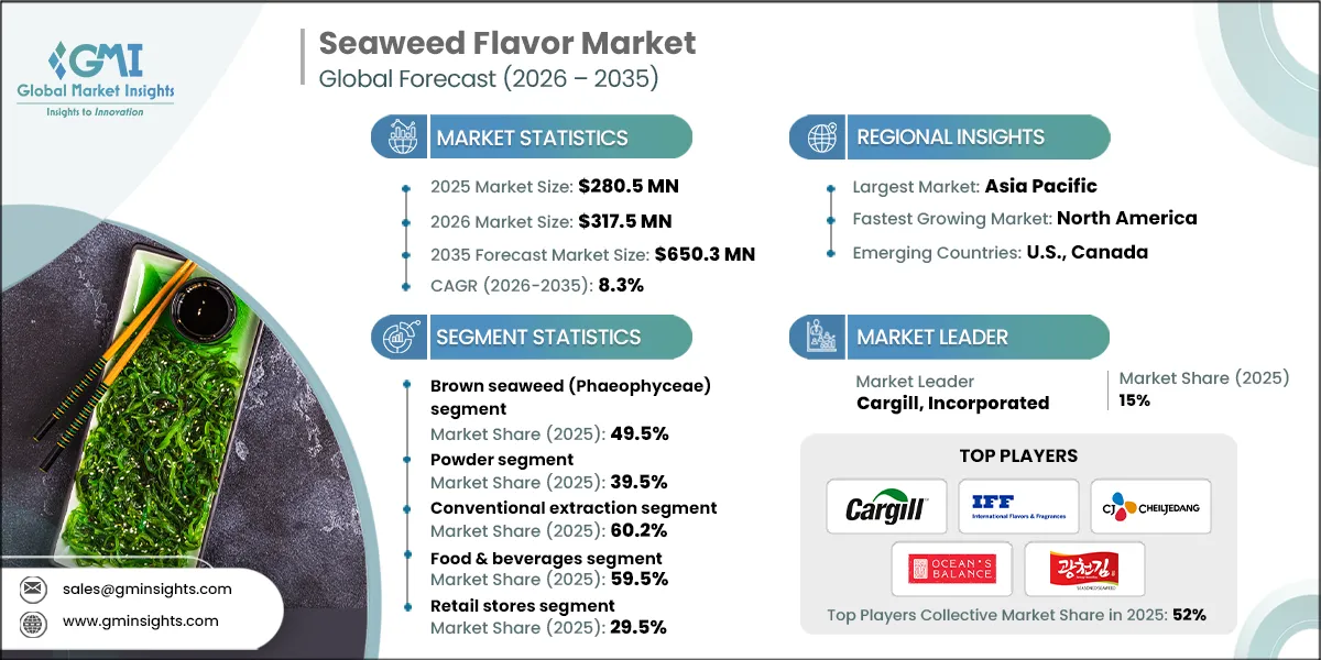 RD_Seaweed Flavor Market
