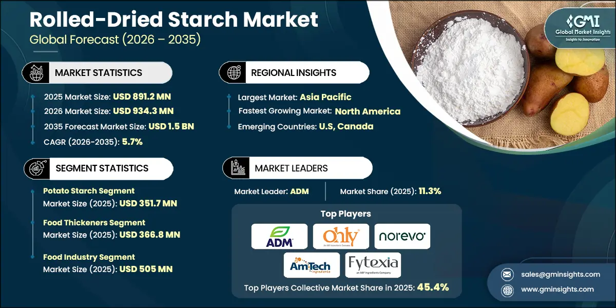 Rolled-Dried Starch Market Research Report
