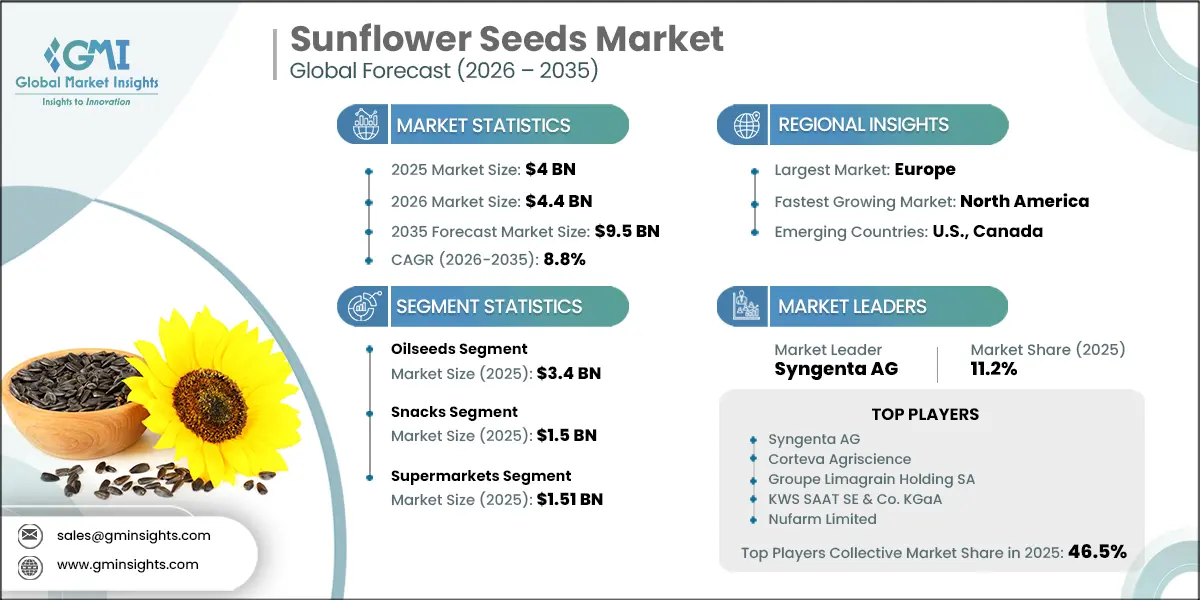 Sunflower Seeds Market Research Report