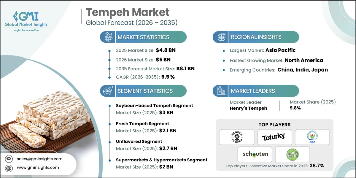 印尼传统发酵豆制品市场研究报告