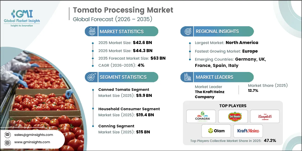 Tomato Processing Market Research Report.webp