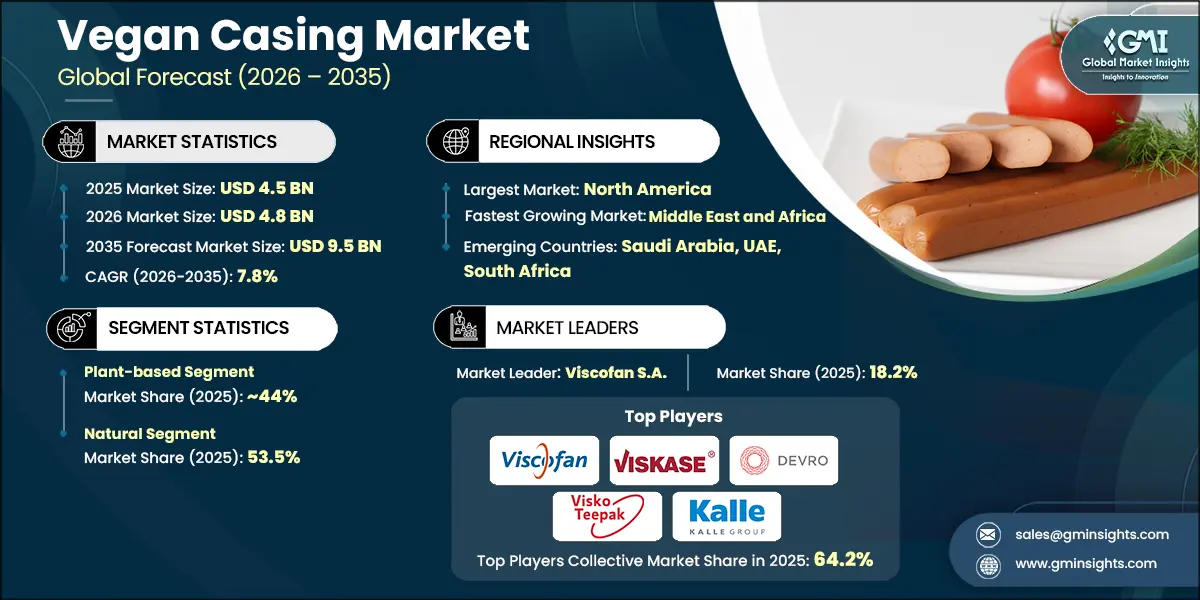 Vegan Casing Market Research Report
