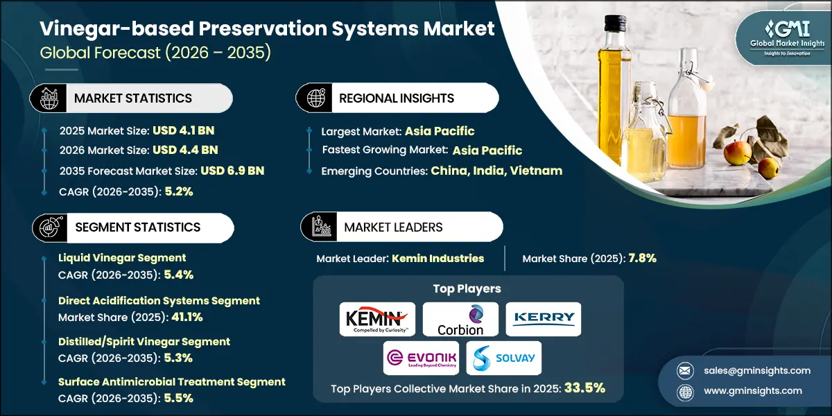 Vinegar-based Preservation Systems Market Research Report