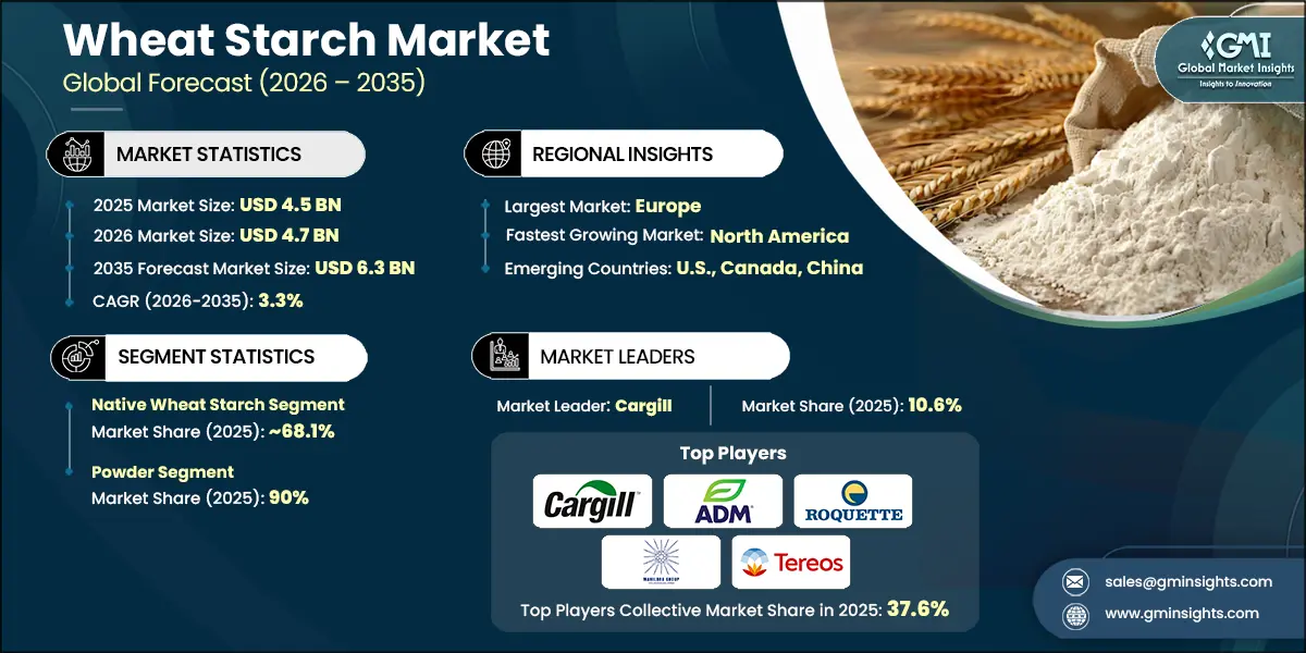 Wheat Starch Market Research Report