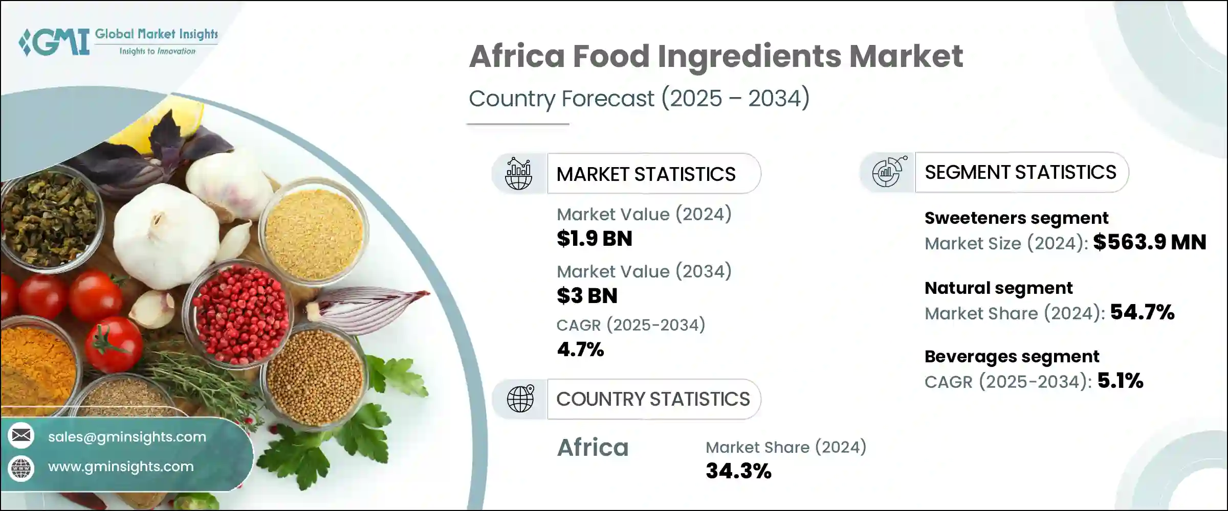 Africa Food Ingredients Market
